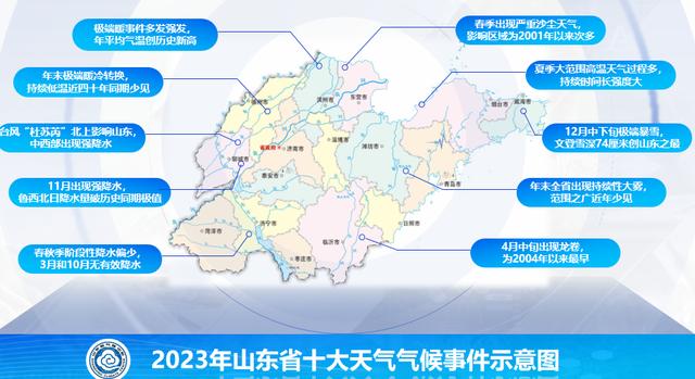 文登天气(文登天气预报今明后三天)