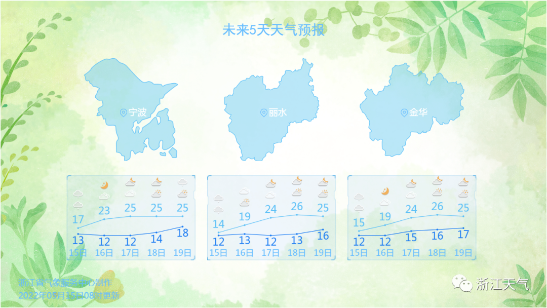 金华天气预报(金华天气预报30天准确 一个月)