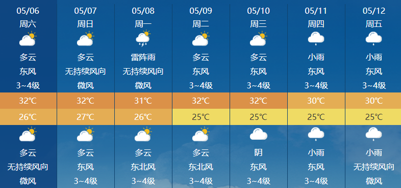 天气预报2345(芜湖一周天气预报2345)
