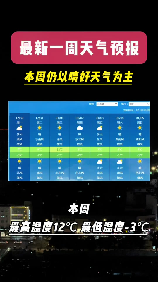 徐州地区天气预报(诸葛天气预报几点几分下雨下载)