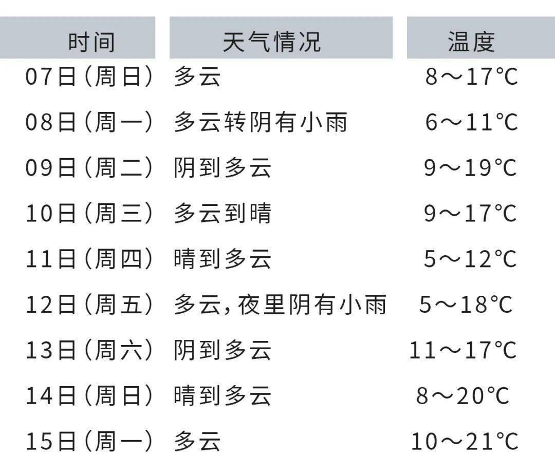 宝清县天气预报(宝清未来15天天气预报)
