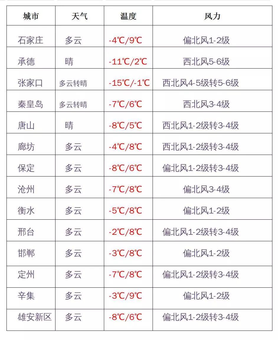 辛集天气预报(辛集未来40天气预报)