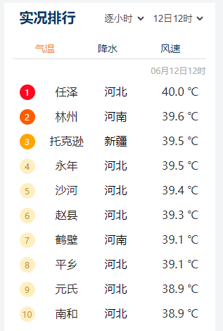 喀什天气预警(喀什市三十天天气预报)