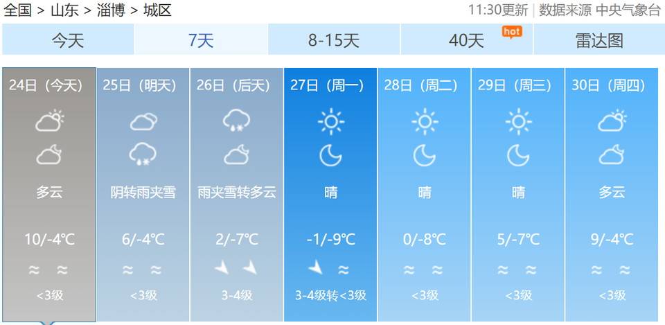 淄博天气预警(淄博天气预报24小时查询)