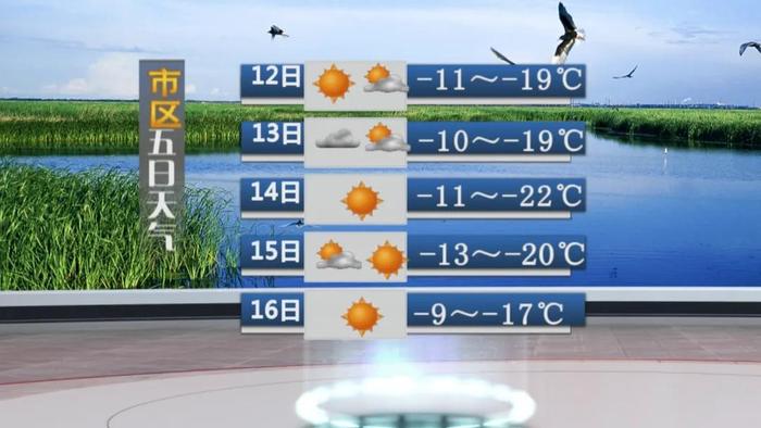 大庆今日天气(大庆今日天气预报)