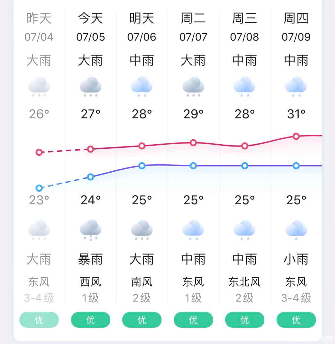 大冶天气预报(大冶天气预报一周 7天查询)