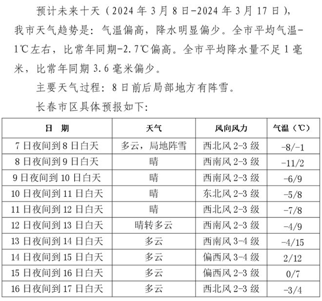 长春天气预报查询(长春天气预报查询最新)