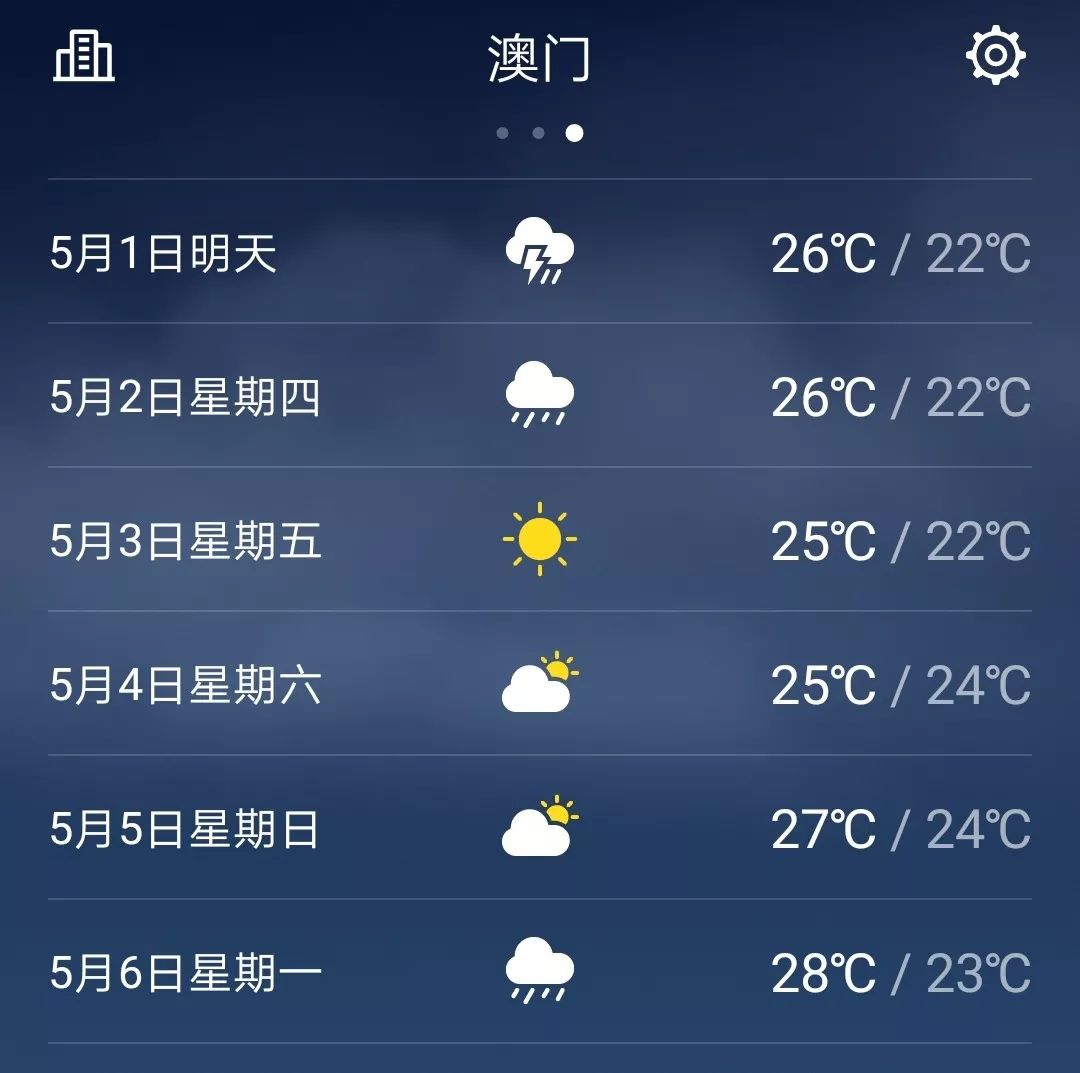 澳门一周天气(香港澳门天气预报15天)