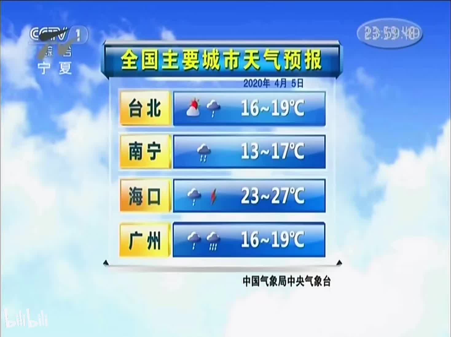 台湾天气预报一周(台湾天气一周预测图)