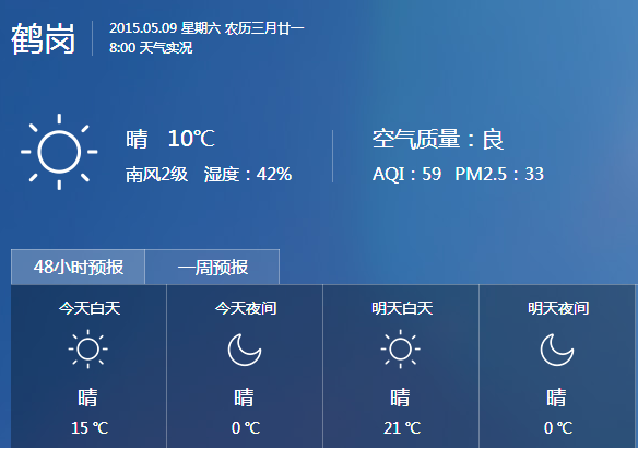 鹤岗天气(2024年4月鹤岗天气)