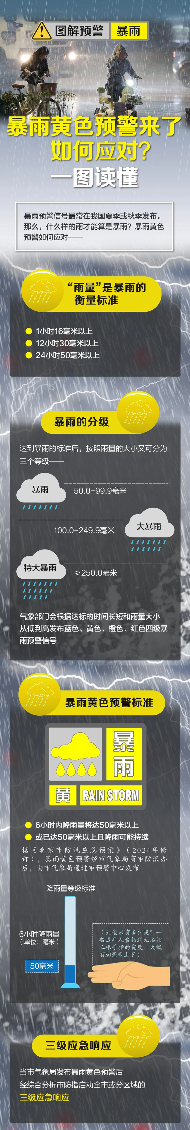 北京暴雨预警(北京暴雨预警期间暂停活动)
