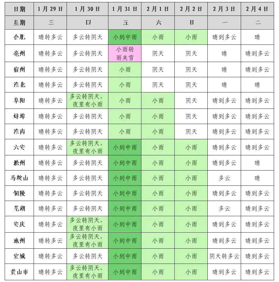 龙虎山天气预报(龙虎山风景区天气预报)