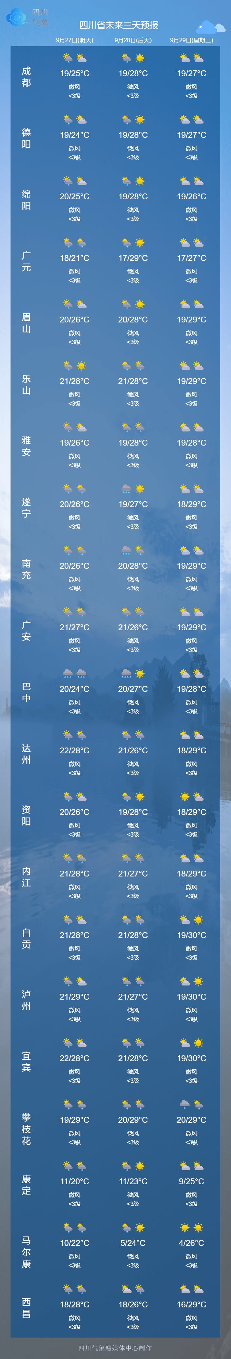 内江天气(内江天气预报24小时)