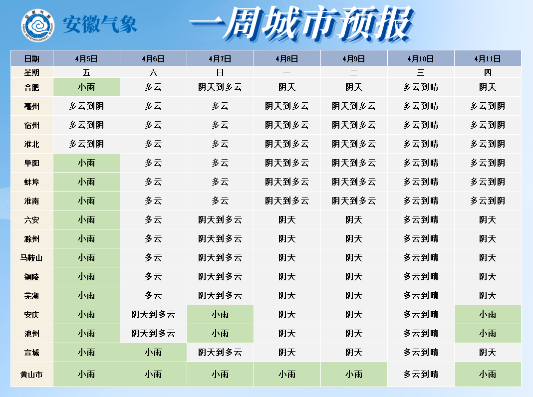祁门天气预报(祁门未来40天天气预报)