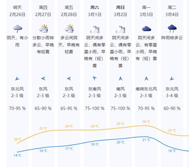 深圳本周天气(昨天深圳龙岗杀人案)
