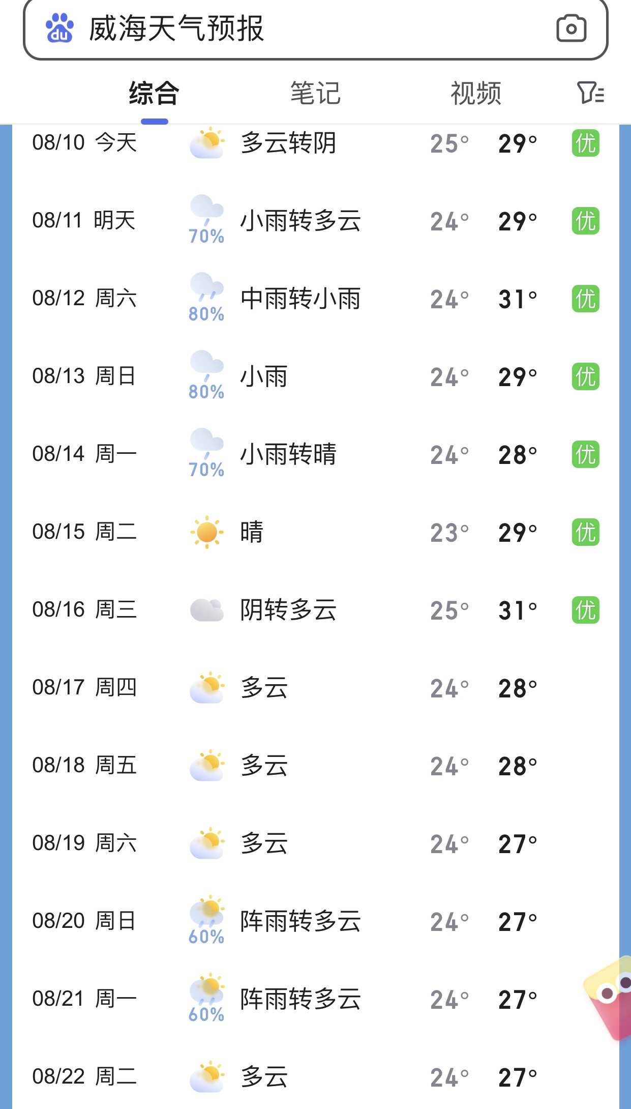 威海天气预报一周(威海天气预报一周7天详情)