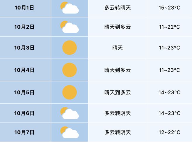 淮南天气2345(淮南天气2345一周天气)