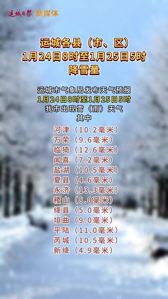 运城天气预报(运城天气预报30天最新消息)