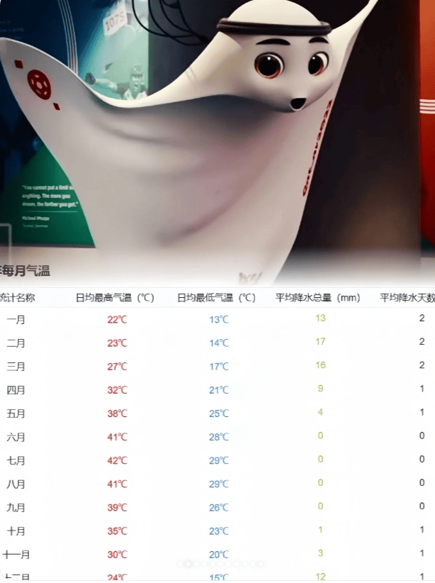 卡塔尔气温(卡塔尔气温今日)