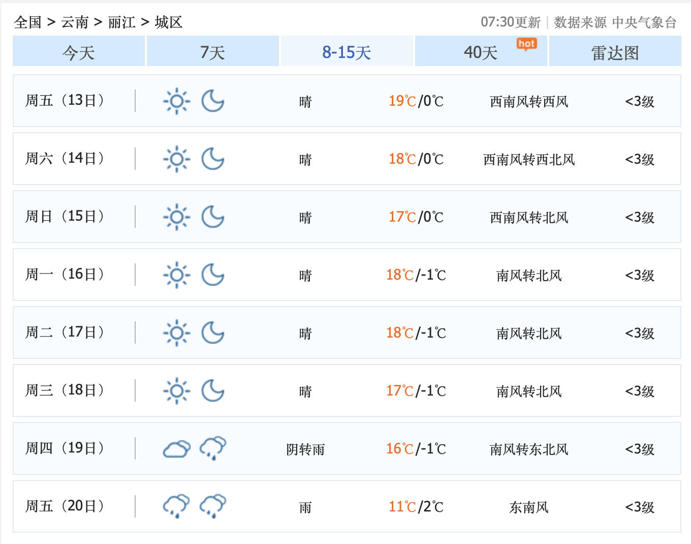 花莲天气预报(花莲天气预报一周7天)