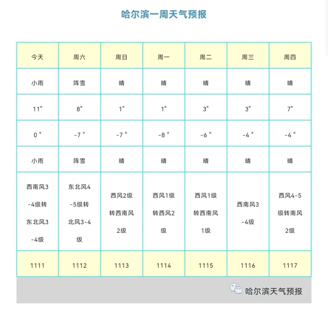 今日天气预报(今日天气预报15天准确查询)