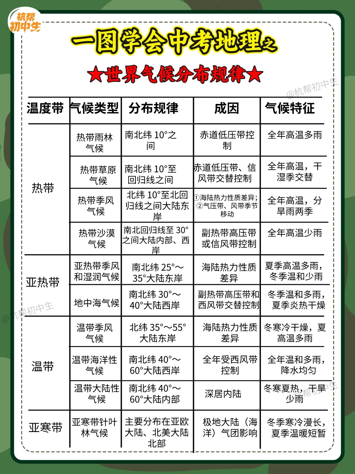 气候变化的原因(气候变化的原因和危害)