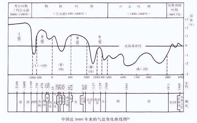 气候变化的原因(气候变化的原因和危害)