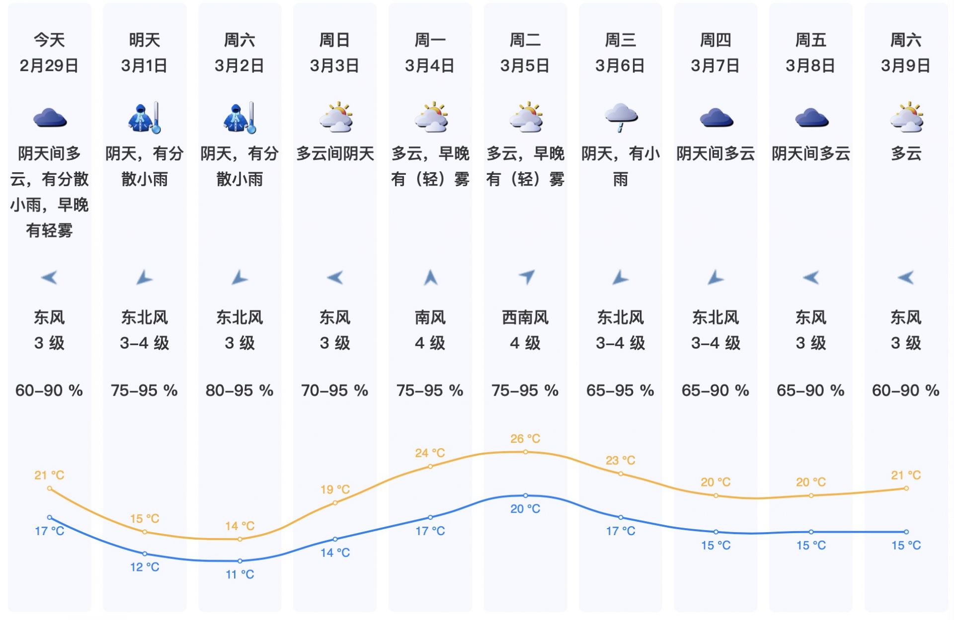 深圳气象局天气预报(深圳气象局天气预报一个月30天)