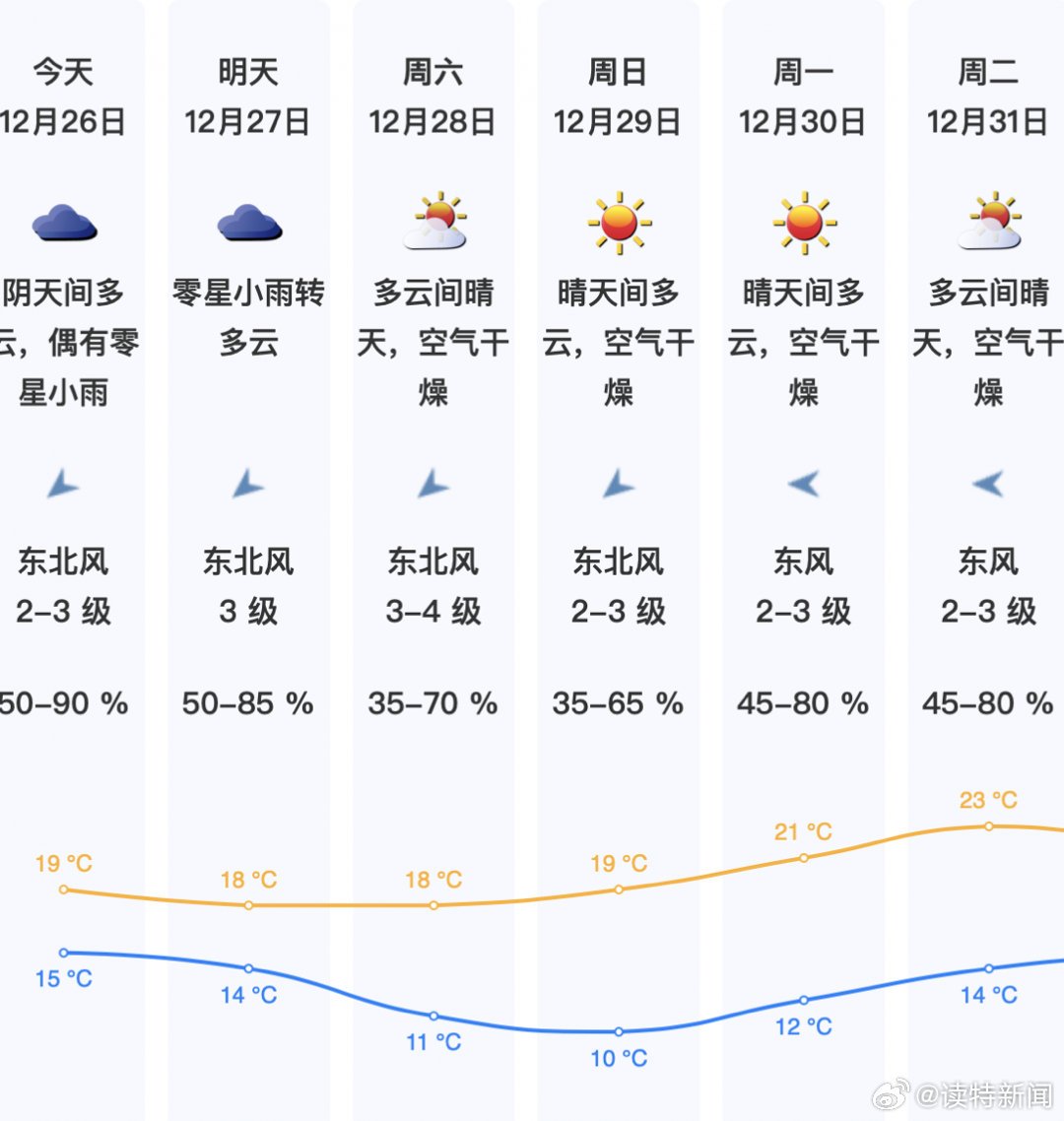 深圳气象局天气预报(深圳气象局天气预报一个月30天)