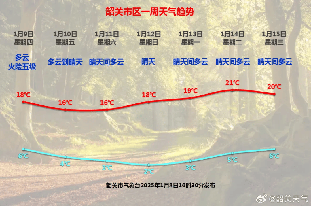 韶关天气预报(韶关天气预报7一10天)