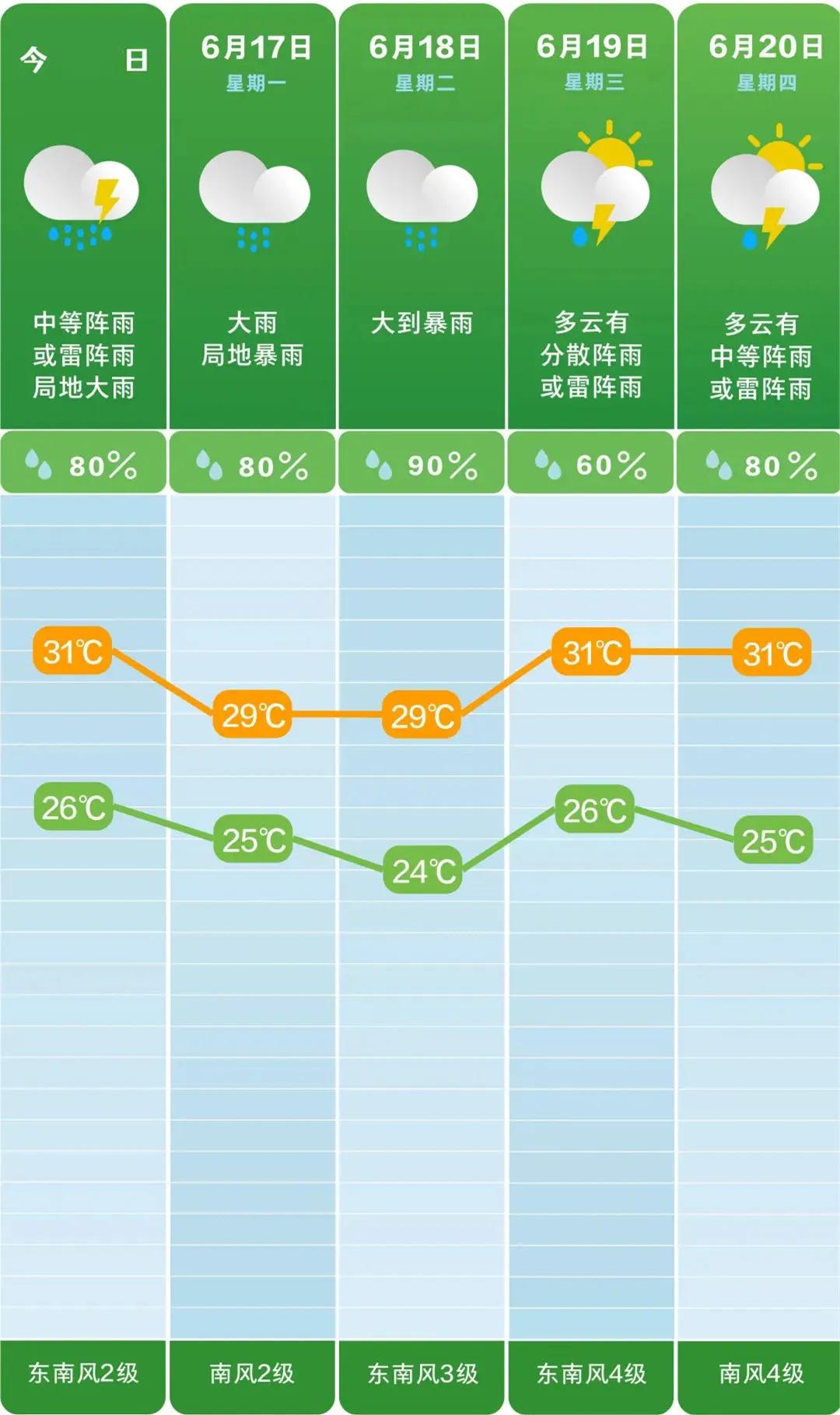 长沙一周天气预报(长沙一周天气预报7天查询结果)
