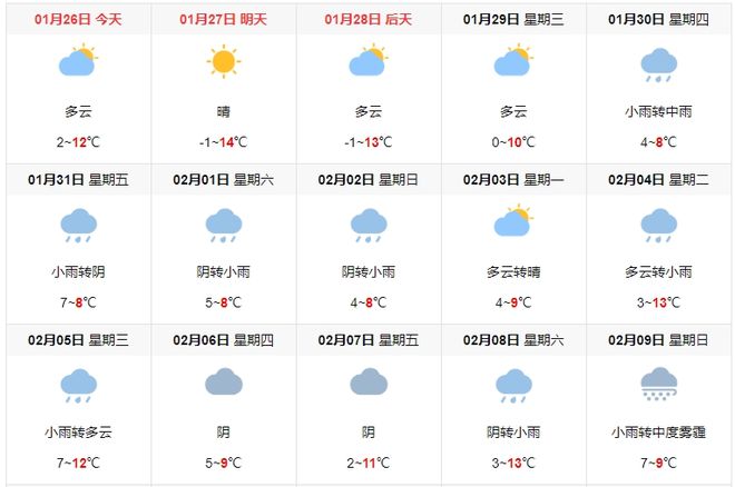 利川天气预报天气(利川天气预报15天查询2345)