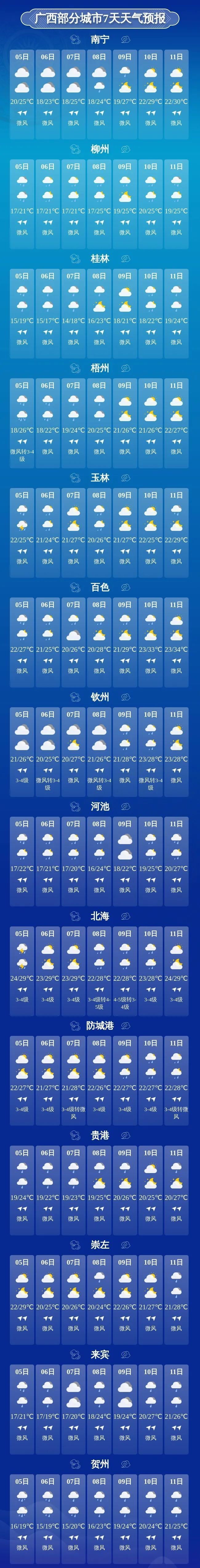 南宁天气预警(南宁天气预报15天查询)