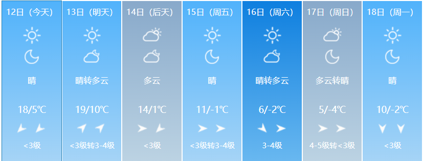 长春天气预报15天查询(长春天气预报最新15天播报)