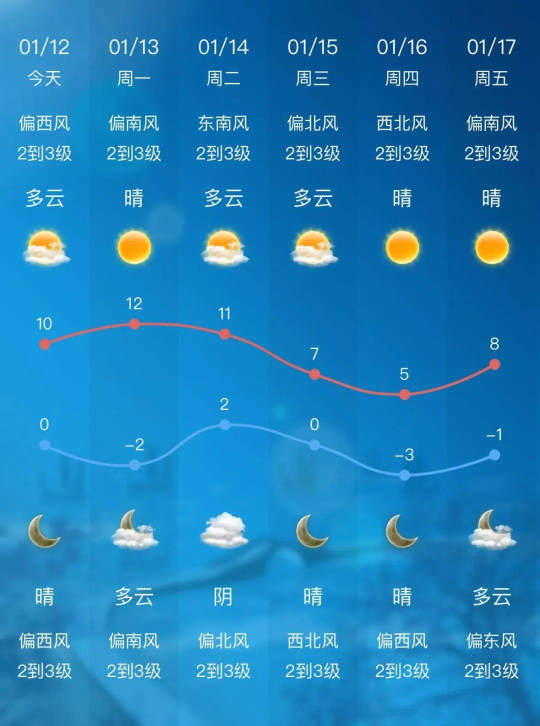 无锡天气预警(日本为什么不杀无锡人)