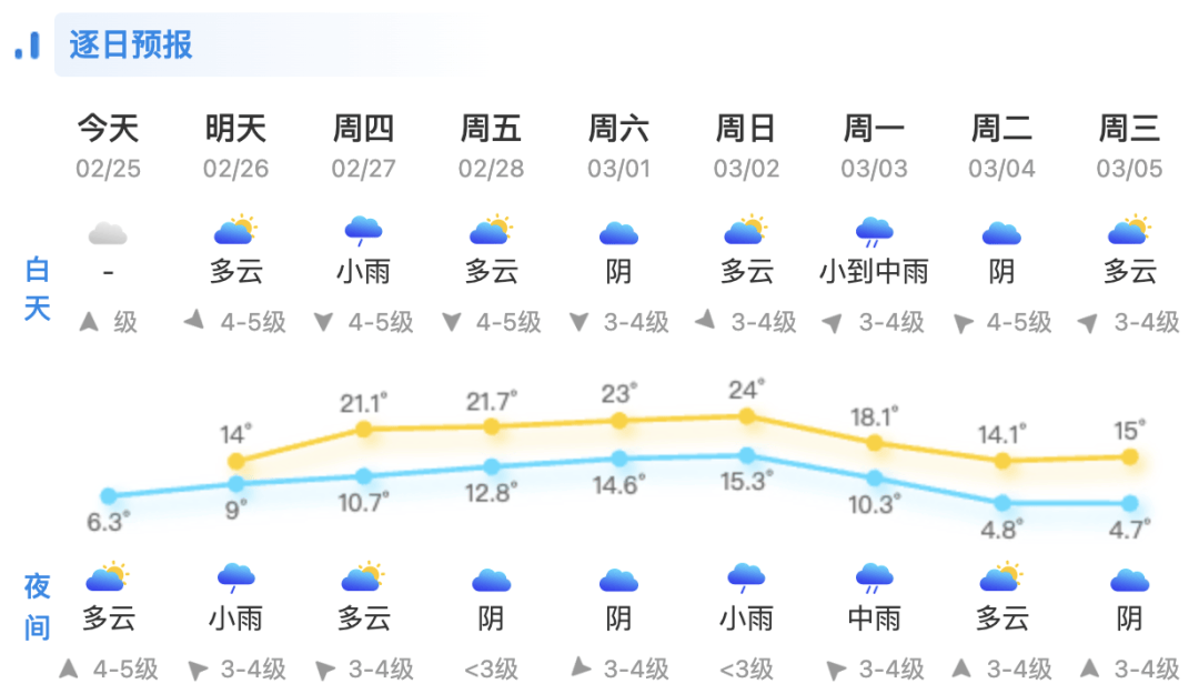 乐清天气预报(乐清天气预报15天查询结果)
