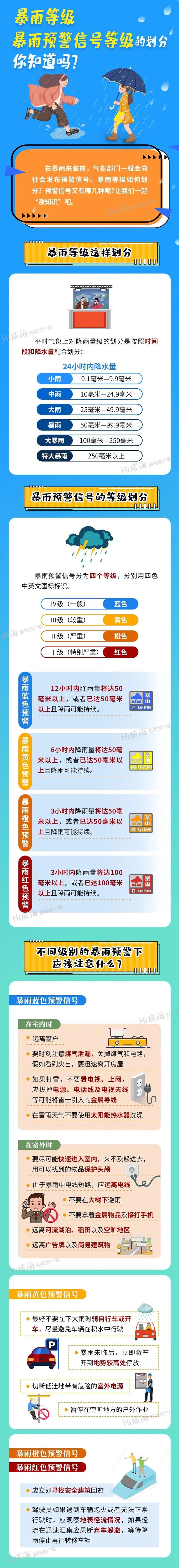 暴雨预警等级(暴雨预警等级分为)