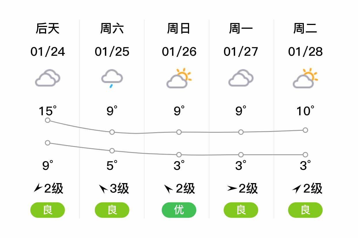 廉江天气(廉江天气微博)