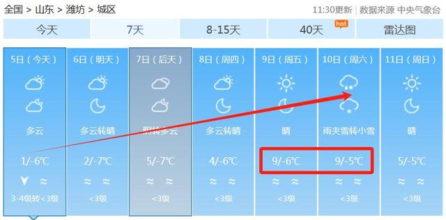 潍坊今日天气(潍坊今日天气预警)