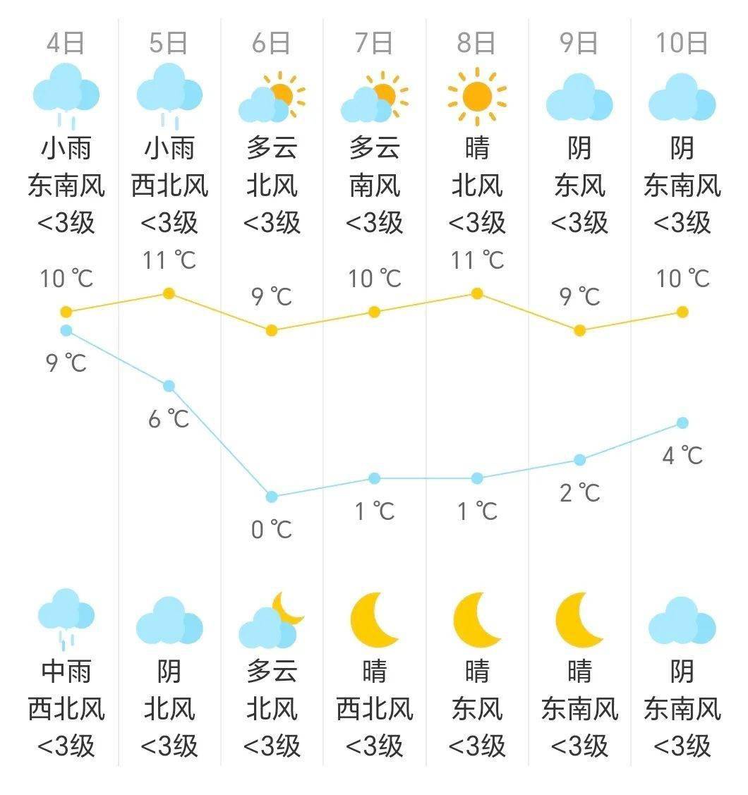 陕西兴平天气(兴平天气预报一周前)