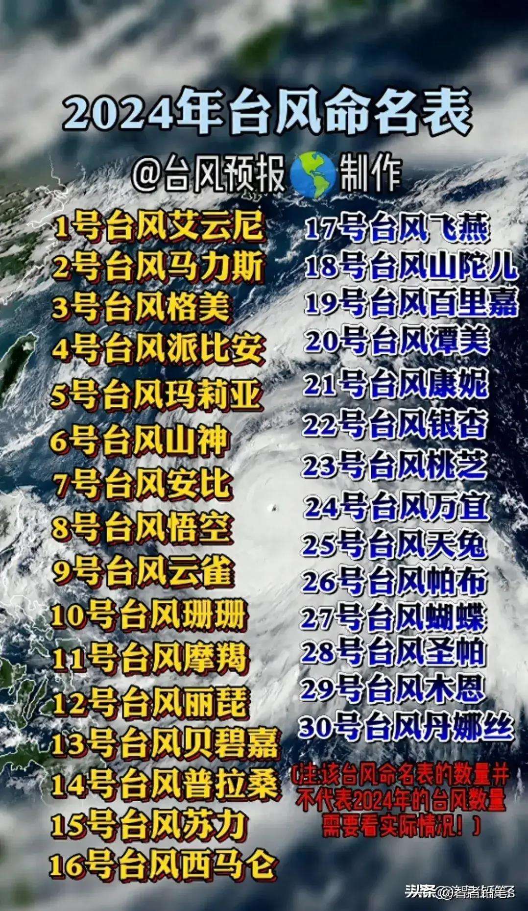2014台风最新消息(2014台风最新消息台风路径图)