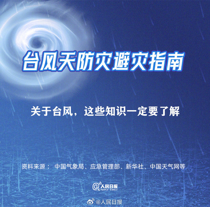 中国台风(中国台风名字)