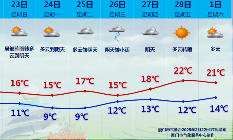 厦门天气预报查询(三月份厦门天气预报查询)