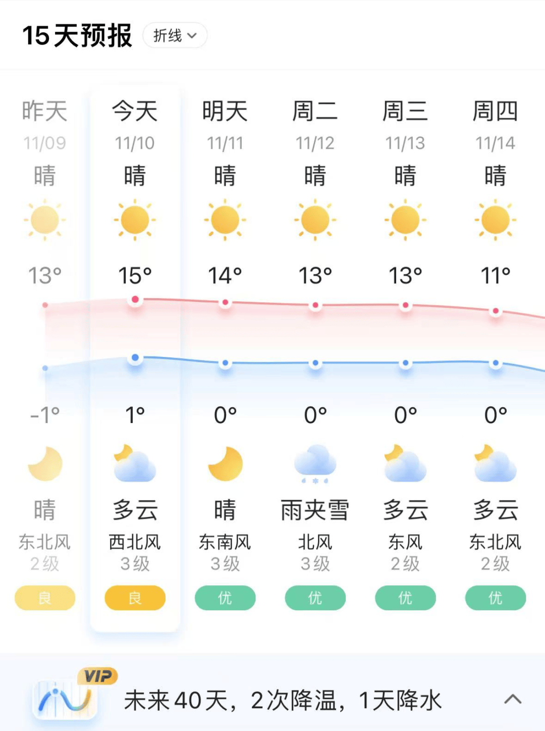 陇南天气(中央天气预报)