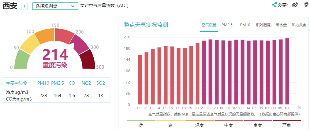 西安空气质量指数(西安的空气质量指数)