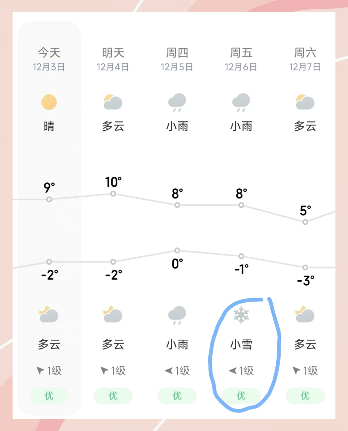 合山天气预报(合山天气预报40天)