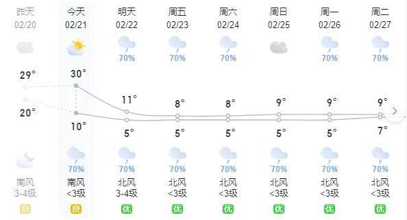 合山天气预报(合山天气预报40天)