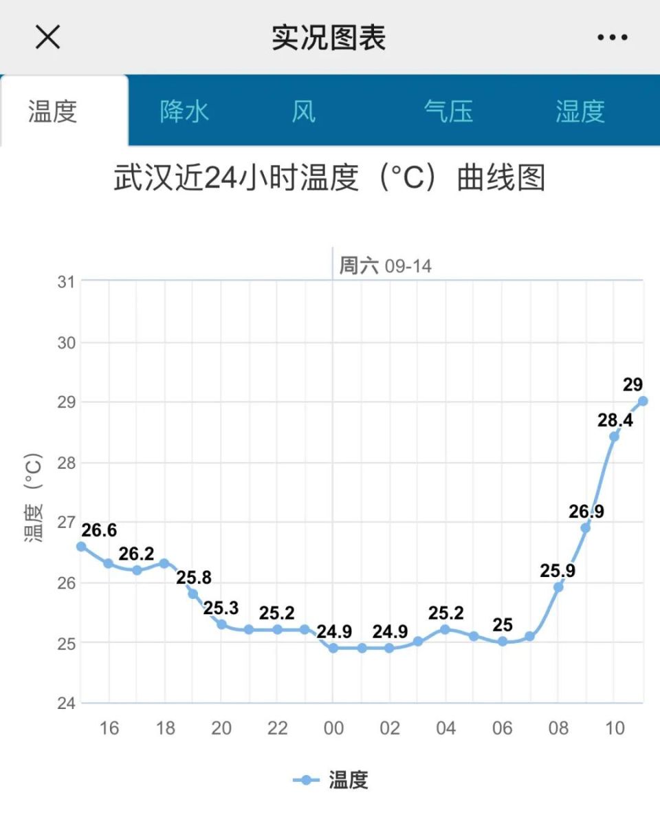 伦敦天气预报(伦敦天气预报7天查询)