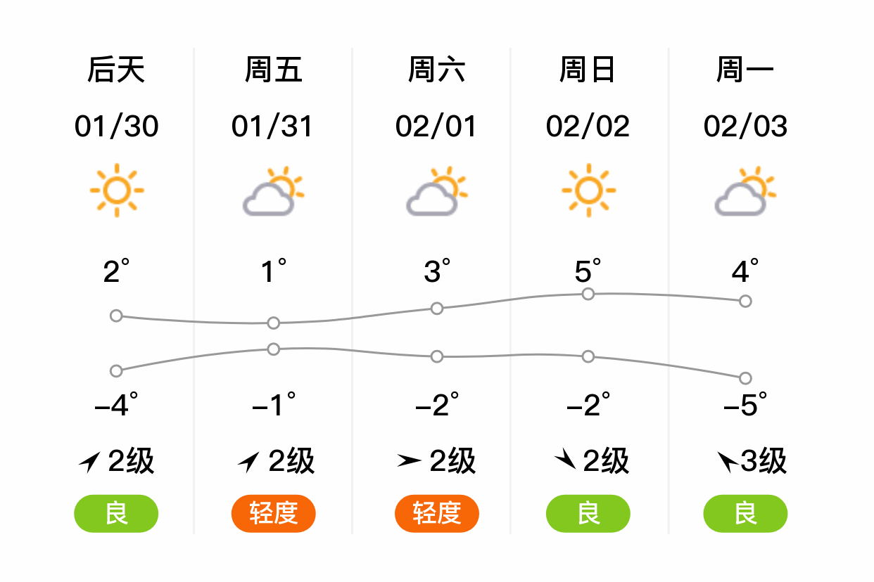 石家庄市天气(河北省石家庄市天气)