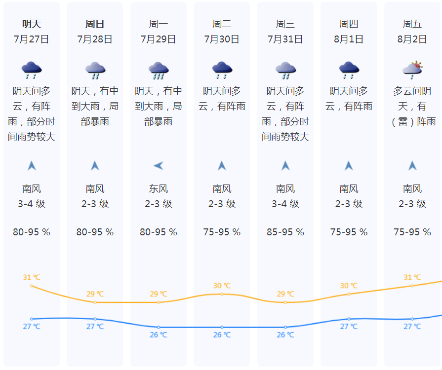 天气预报24小时详情(增城天气预报24小时详情)